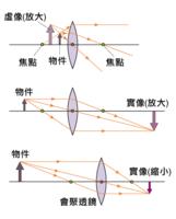 光学透镜厂