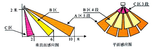 感应器透镜